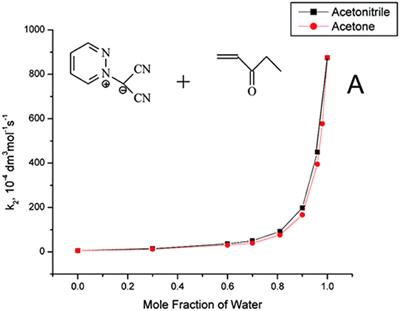 Green Protocols in Heterocycle Syntheses via 1,3-Dipolar Cycloadditions